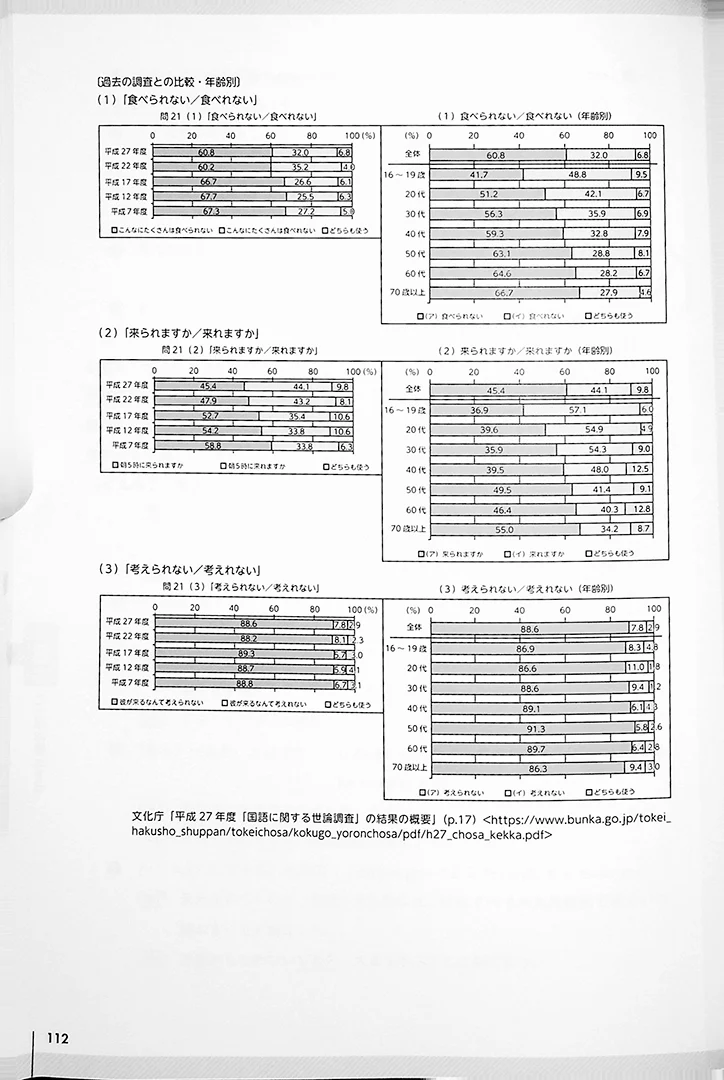 10 Topics on Reading and Thinking about the Japanese Language for Intermediate and
Advanced Learners - Image 8