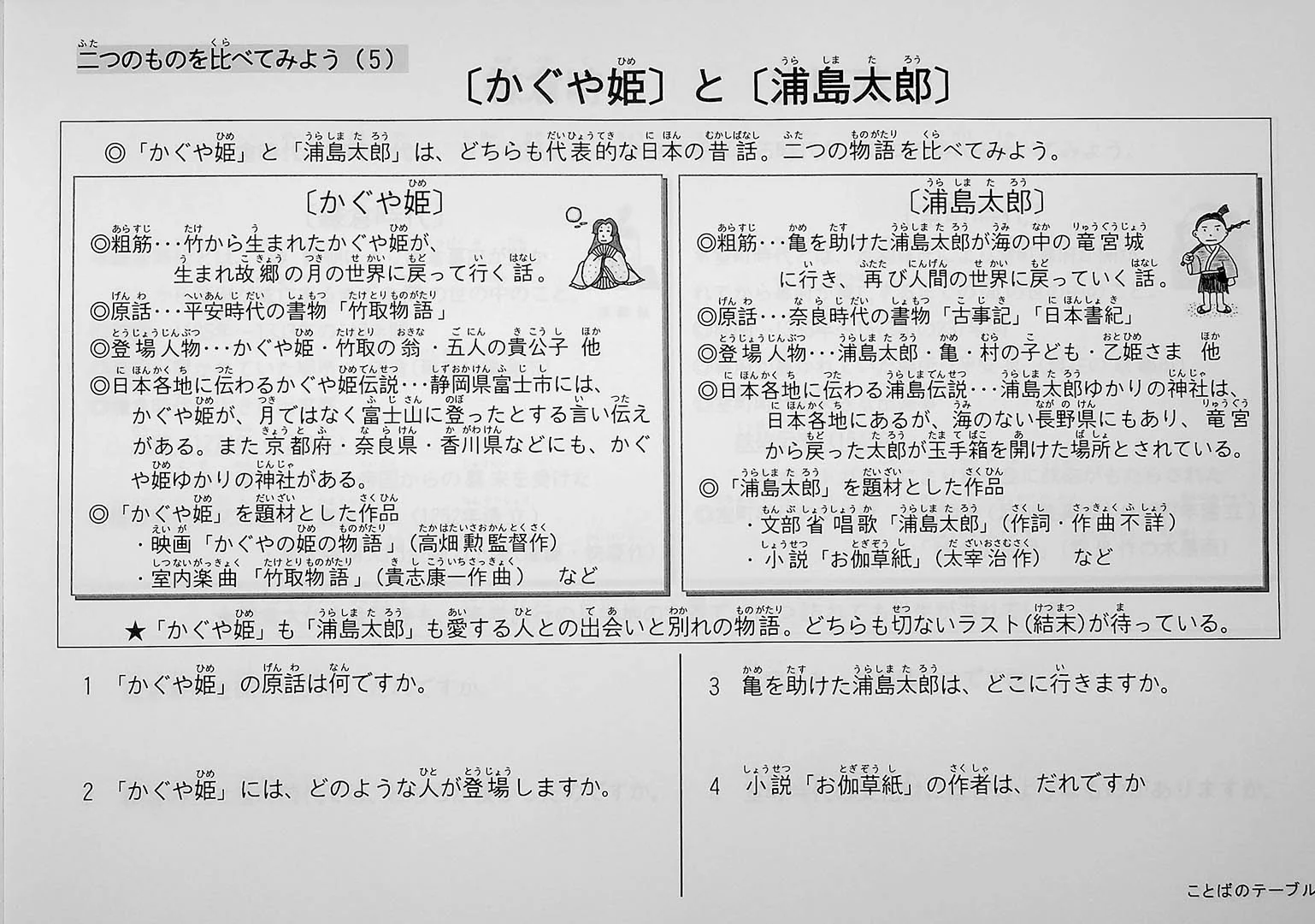 10 Topics – Reading and Comprehension (Advanced) - Image 4