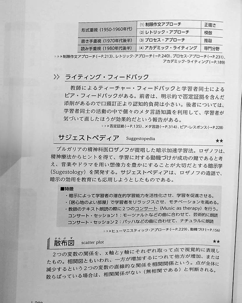 1400 Keywords to gain the Japanese Language Teaching Competency Test Qualification - Image 10