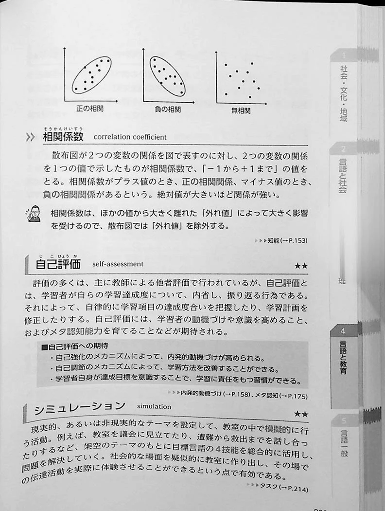 1400 Keywords to gain the Japanese Language Teaching Competency Test Qualification - Image 11