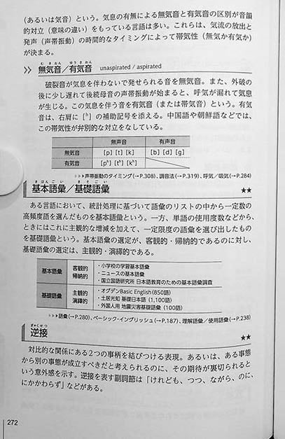 1400 Keywords to gain the Japanese Language Teaching Competency Test Qualification - Image 12
