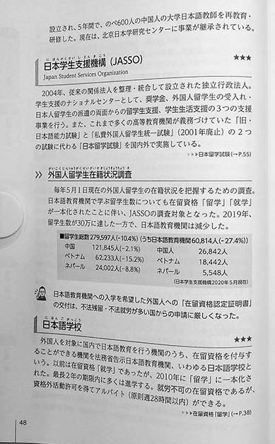 1400 Keywords to gain the Japanese Language Teaching Competency Test Qualification - Image 6