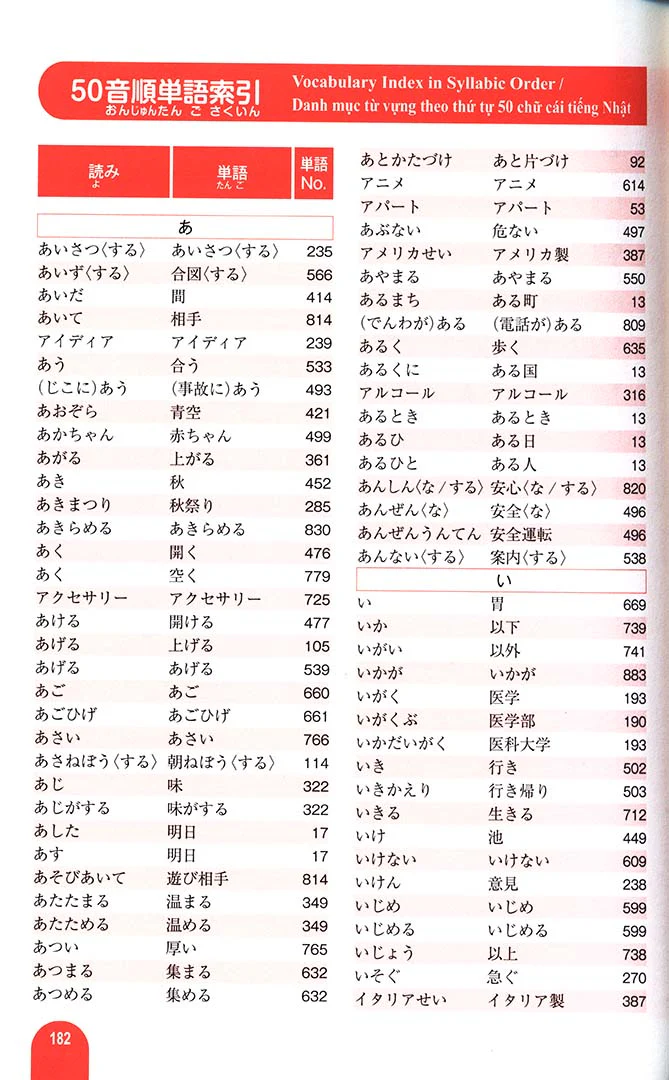 1500 Essential Vocabulary for the JLPT N4 - Image 10