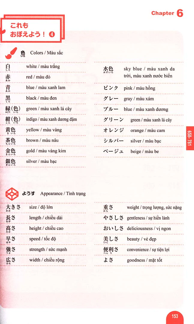 1500 Essential Vocabulary for the JLPT N4 - Image 7