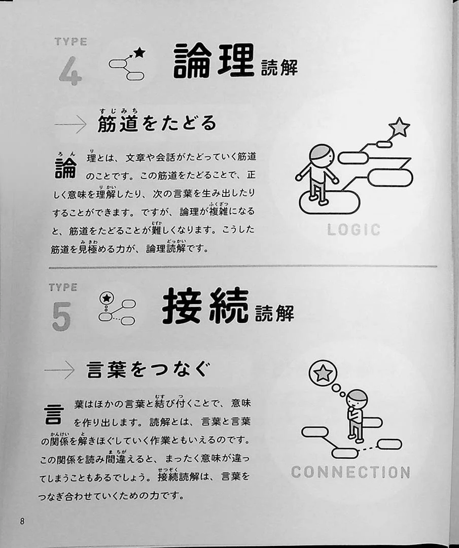 2 Minute Reading Comprehension Drills - Image 6
