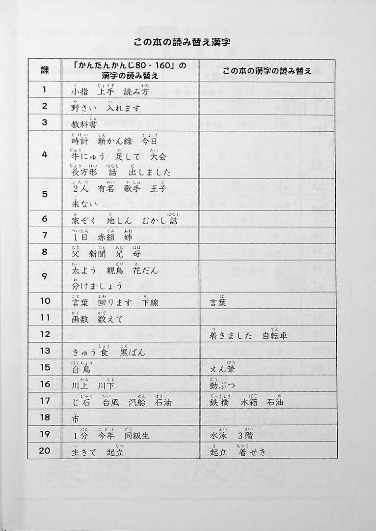 200 Basic Japanese Kanji Illustrated - Image 5