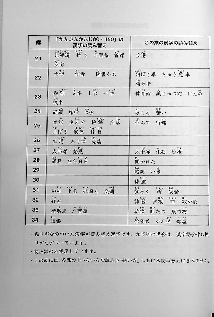 200 Basic Japanese Kanji Illustrated - Image 6