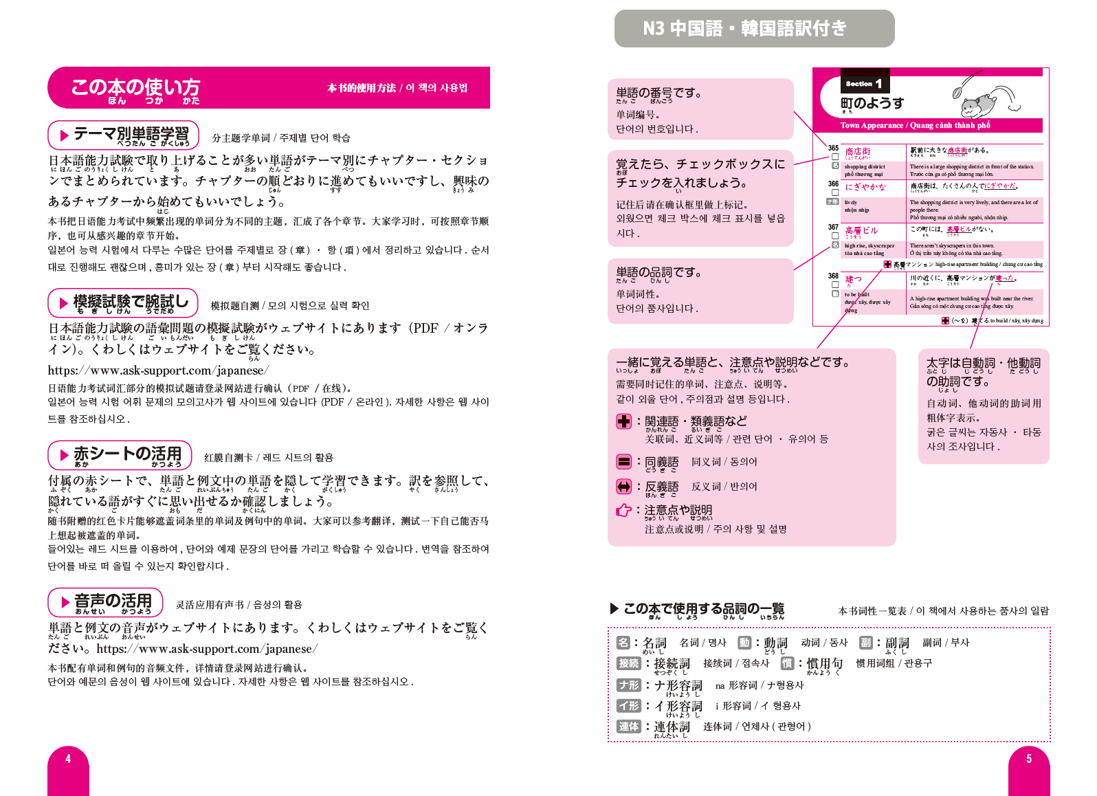 2000 Essential Vocabulary for the JLPT N3 - Image 10
