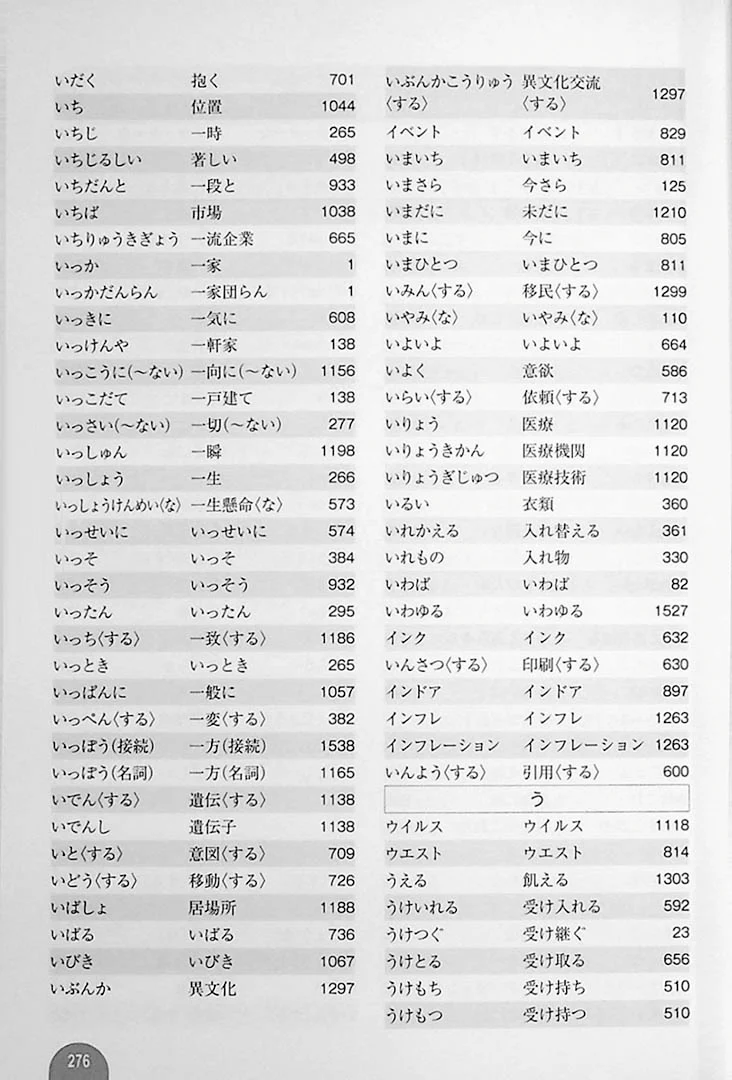 2500 Essential Vocabulary for the JLPT N2 - Image 14