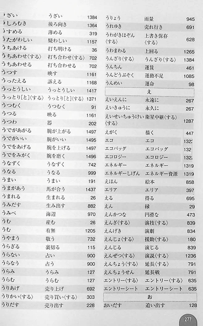 2500 Essential Vocabulary for the JLPT N2 - Image 15