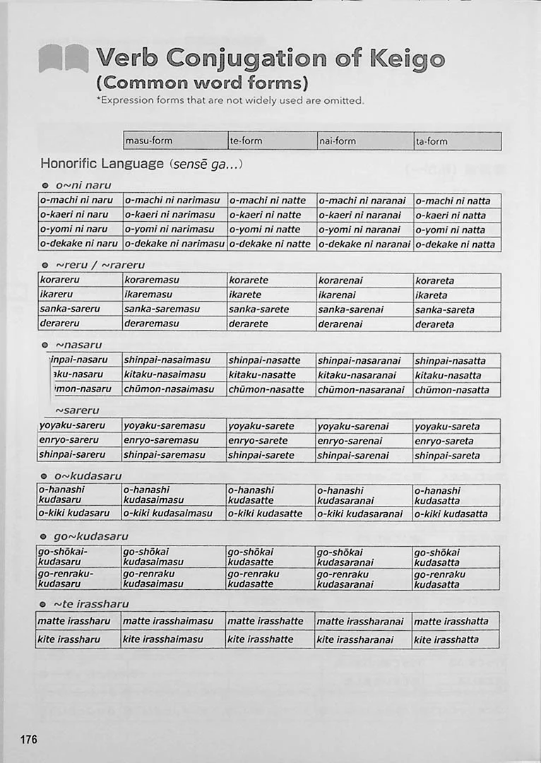 85 Basic Expressions of Japanese Honorifics for Quick and Easy Use - Image 16