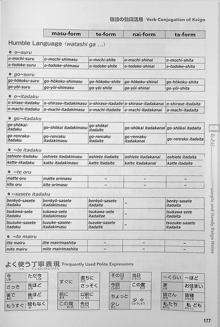 85 Basic Expressions of Japanese Honorifics for Quick and Easy Use - Image 17