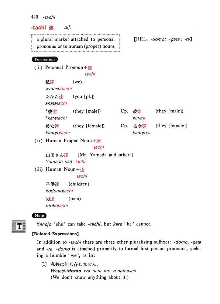 A Dictionary of Basic Japanese Grammar - Image 6