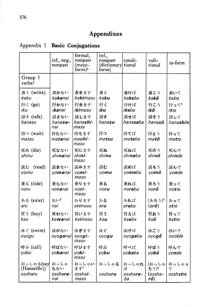 A Dictionary of Basic Japanese Grammar - Image 9