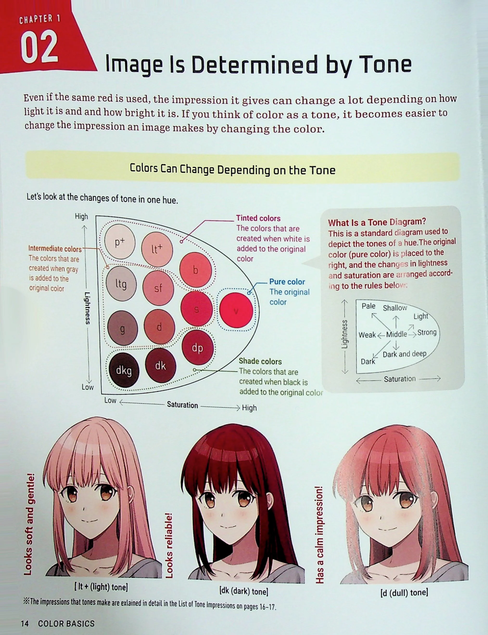 Anime and Manga - Digital Coloring Guide - Image 2