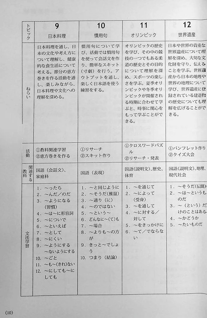 Basic Japanese for Foreign Students - Image 2