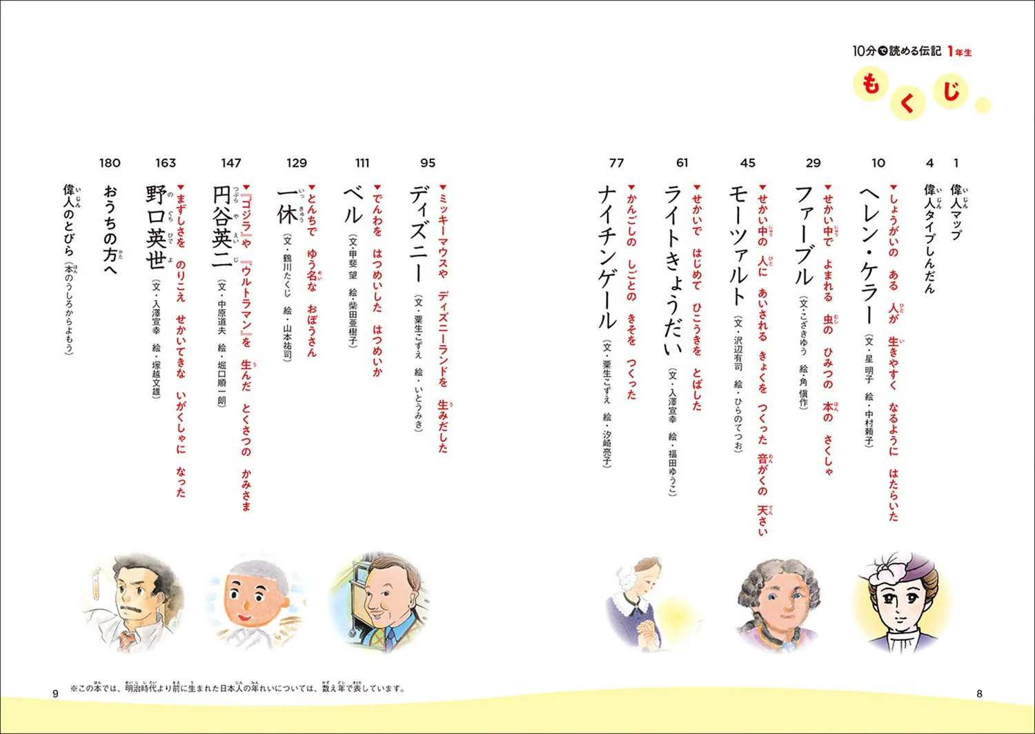 Biographies You Can Read in 10 minutes - 1st Grade - Image 2