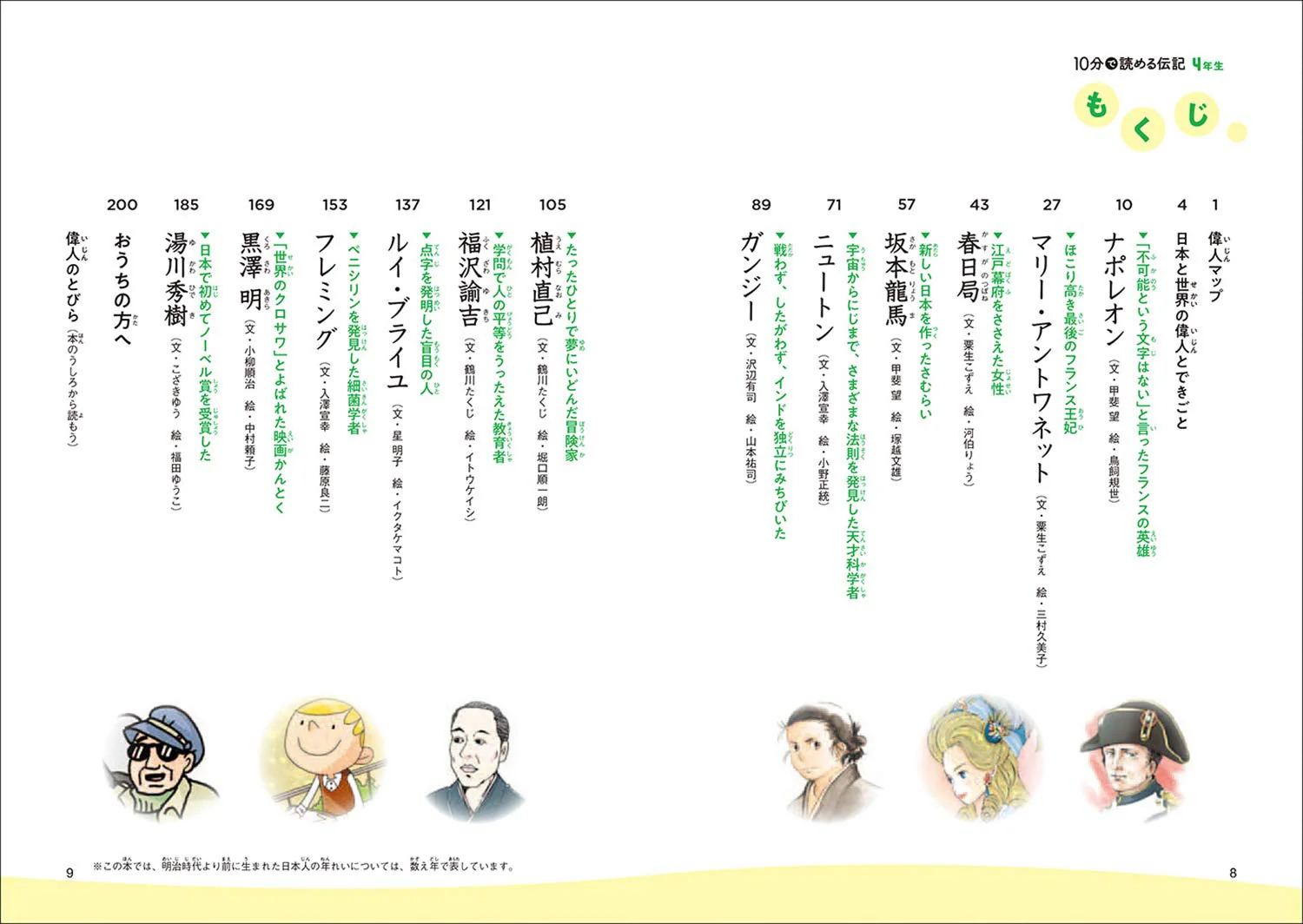 Biographies You Can Read in 10 minutes - 4th Grade - Image 2