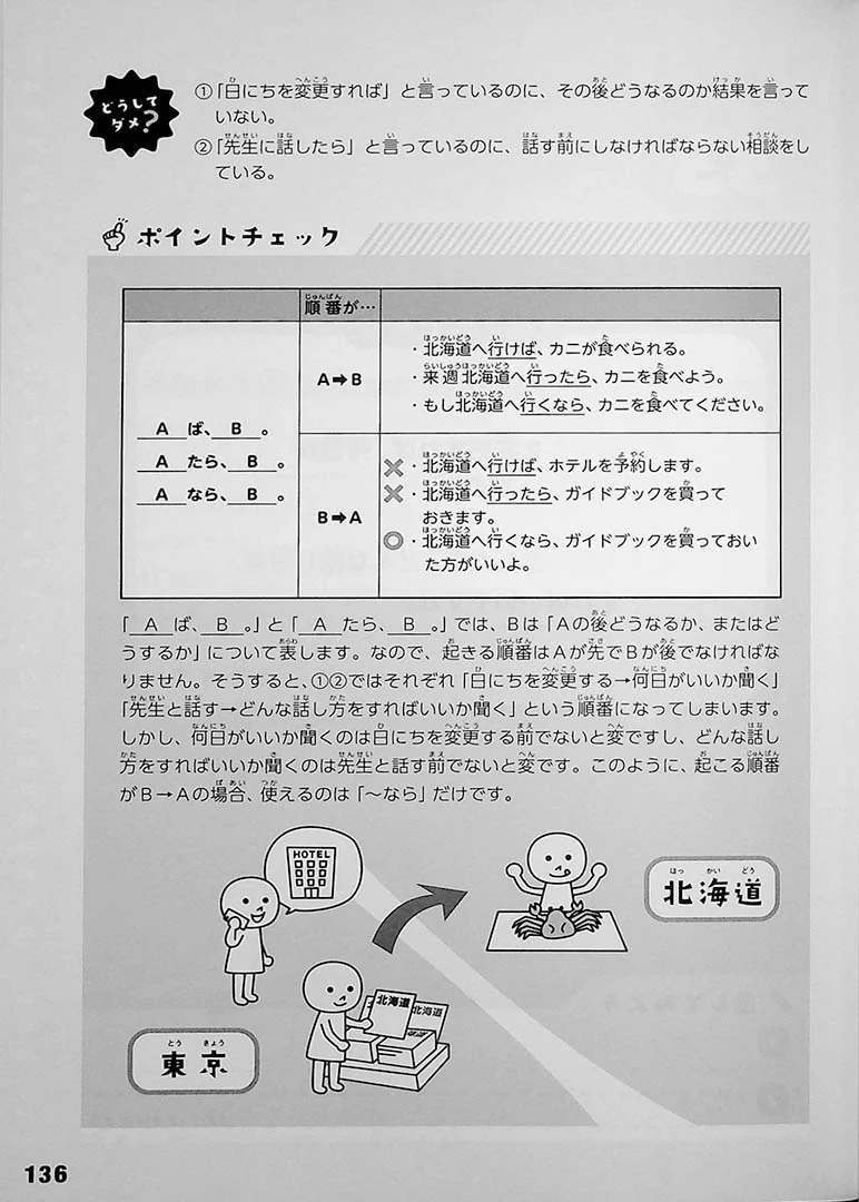 Brush Up Training for Japanese Grammar - Image 16