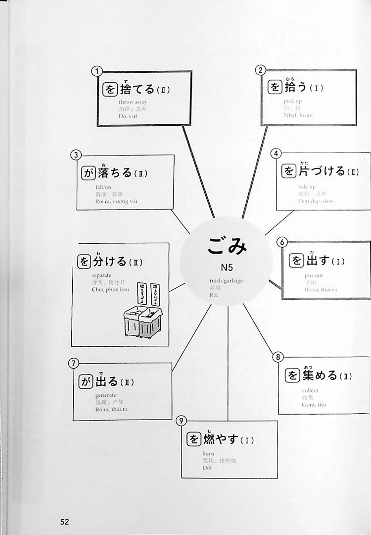 Bump Up Your Basics! Japanese Collocations - Associative Learning for Beginners On - Image 10