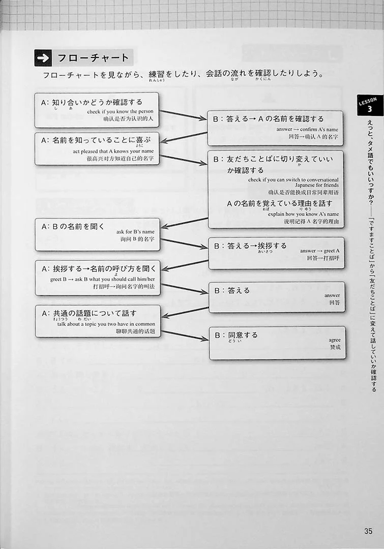 Casual Japanese to use with Friends - Image 9