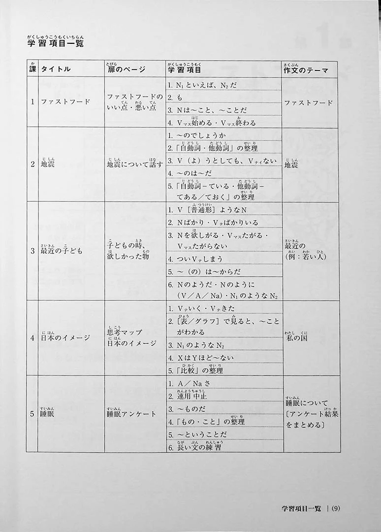 Journey to Intermediate Japanese - the expression and structure of the Japanese language  - Chuukyuu e ikou - Image 5