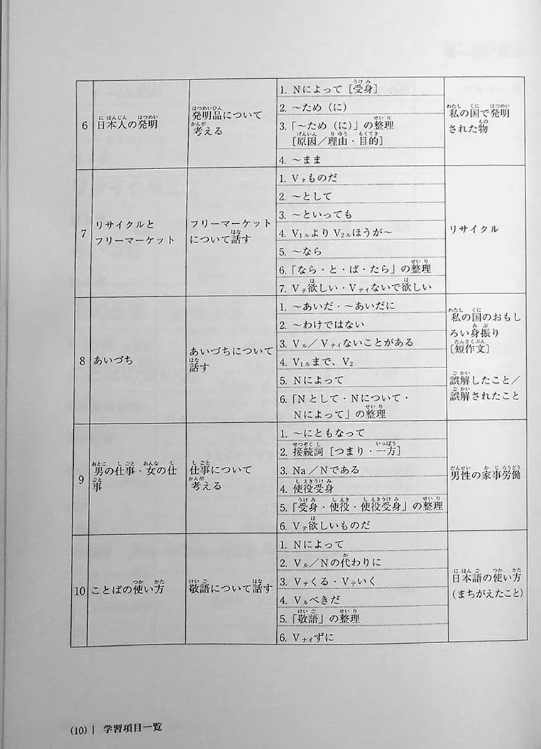 Journey to Intermediate Japanese - the expression and structure of the Japanese language  - Chuukyuu e ikou - Image 6