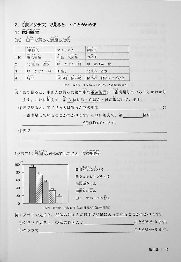 Journey to Intermediate Japanese - the expression and structure of the Japanese language  - Chuukyuu e ikou - Image 9