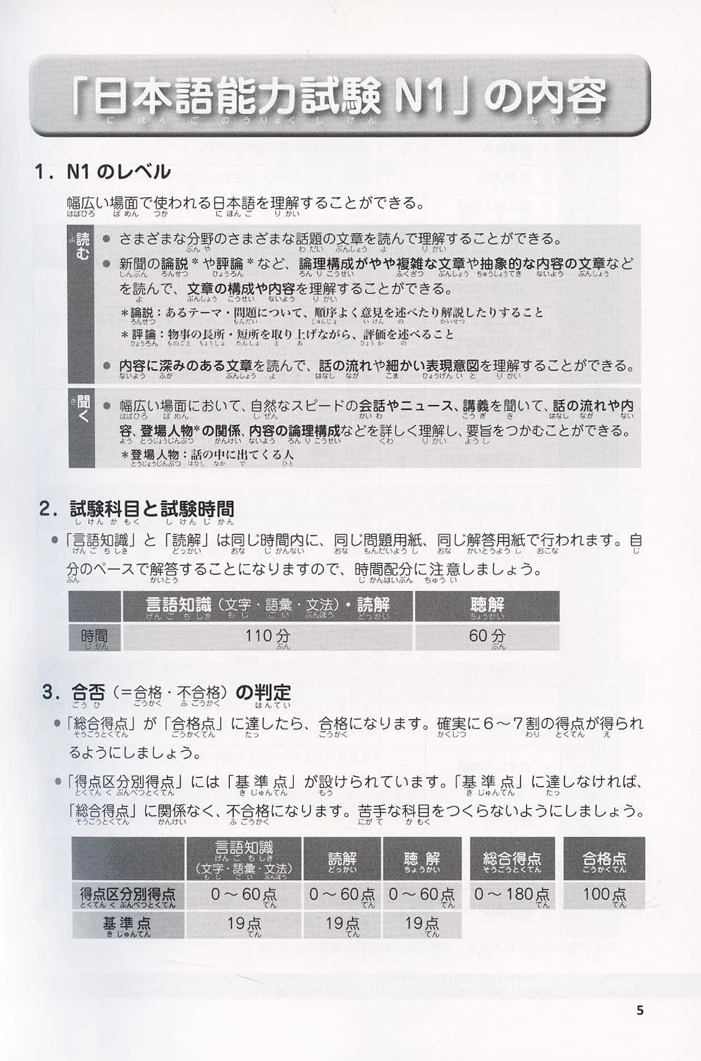 Japanese Language Proficiency Test N1 - Complete Mock Exams - Image 3