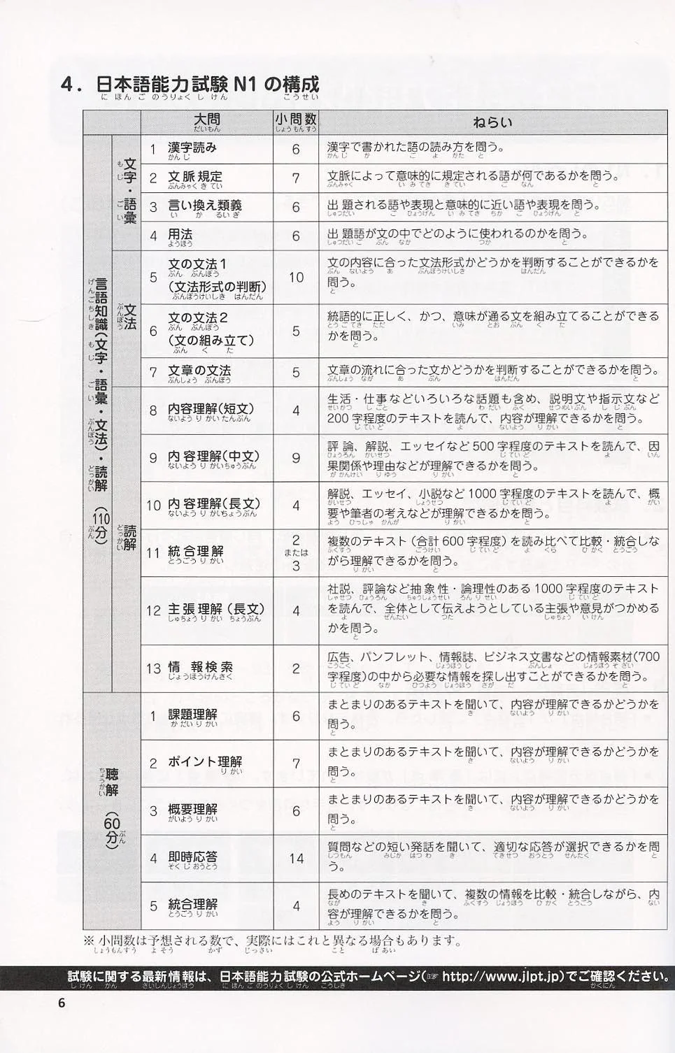 Japanese Language Proficiency Test N1 - Complete Mock Exams - Image 4