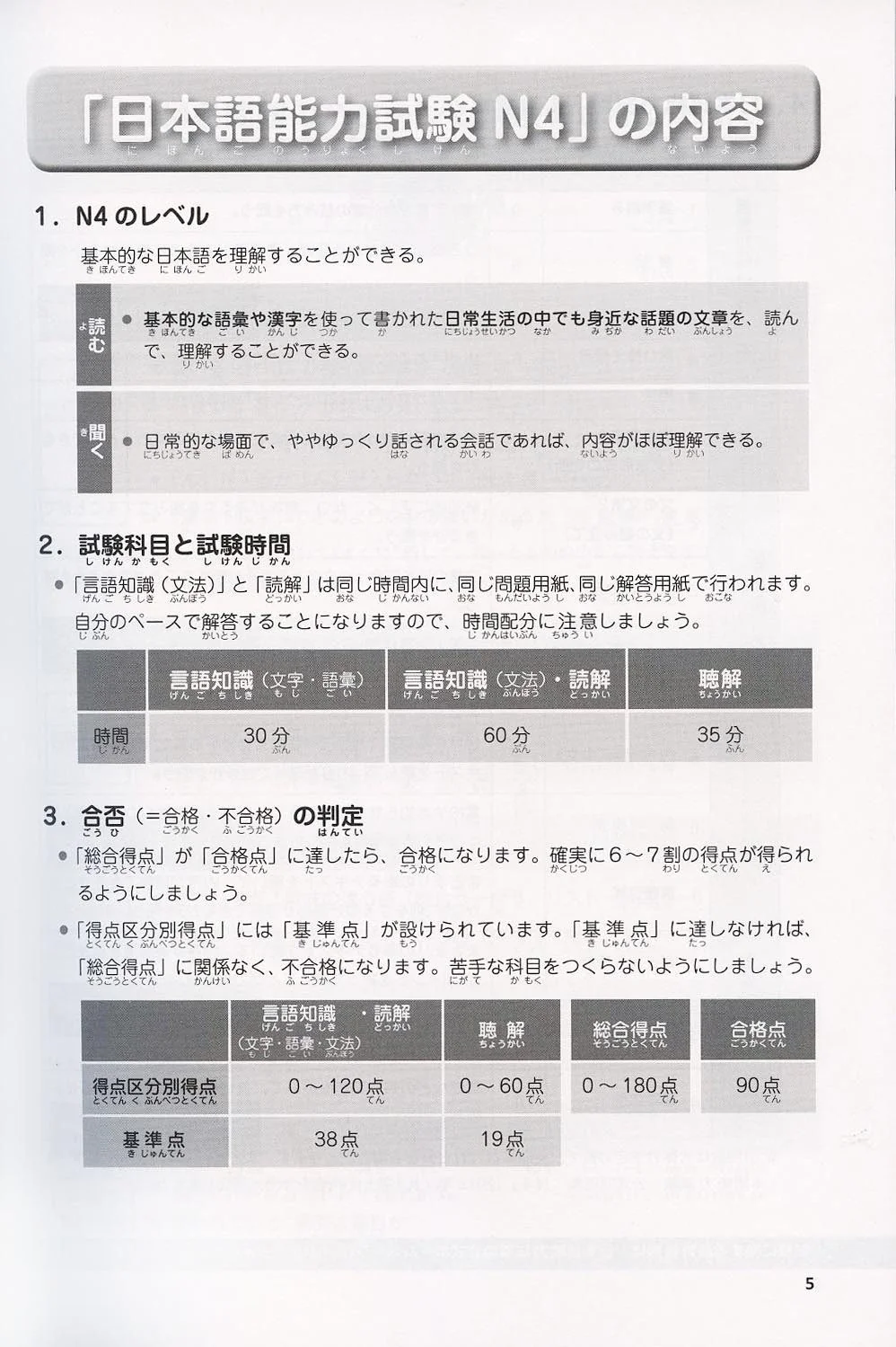 Japanese Language Proficiency Test N4 - Complete Mock Exams - Image 3