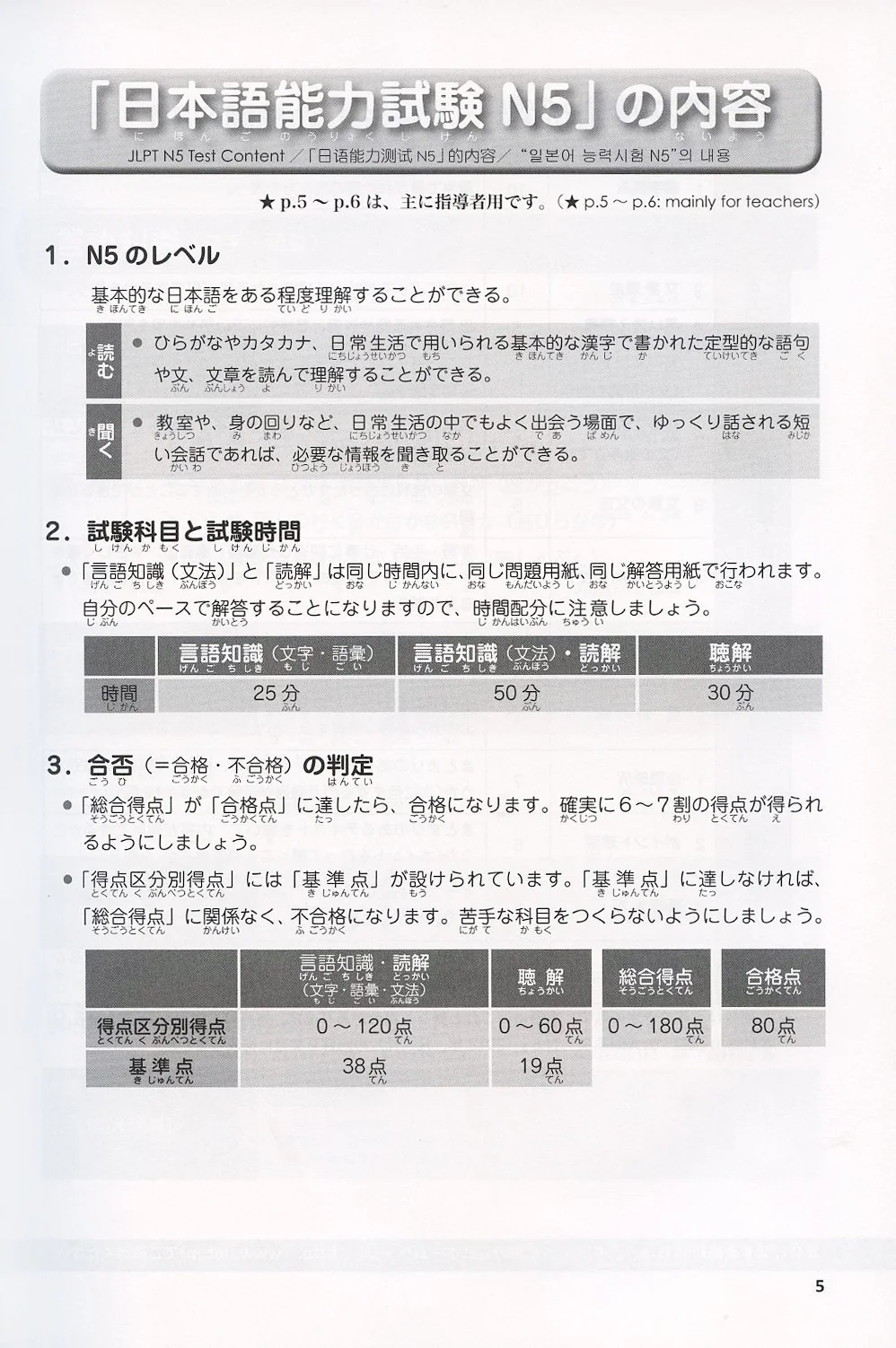 Japanese Language Proficiency Test N5 - Complete Mock Exams - Image 3