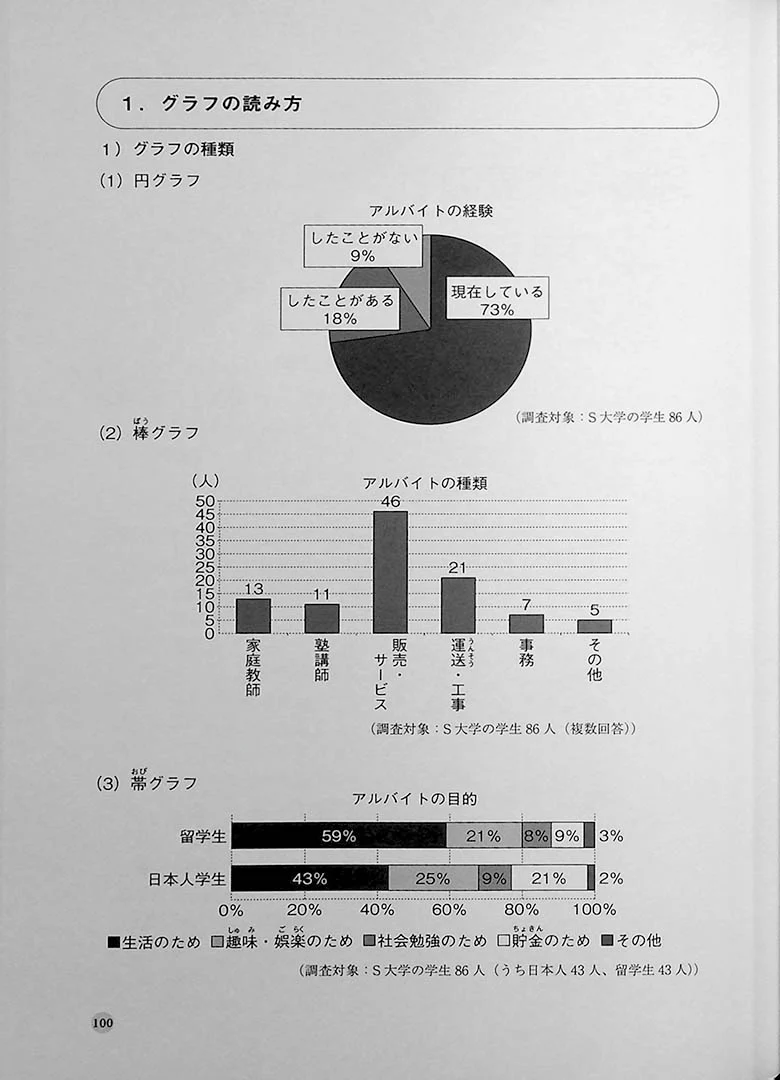Comprehensive Japanese Learning through Topics - Advanced - Image 10