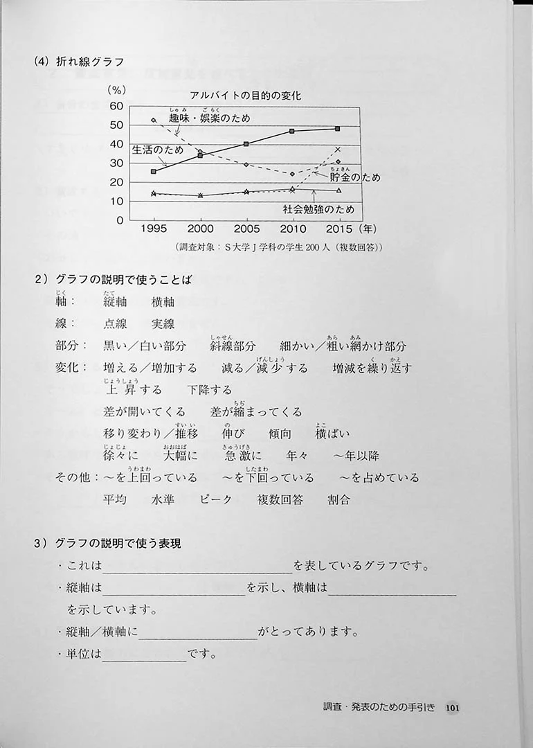 Comprehensive Japanese Learning through Topics - Advanced - Image 11