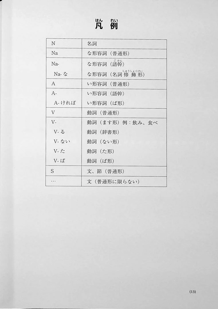 Comprehensive Japanese Learning through Topics - Advanced - Image 5