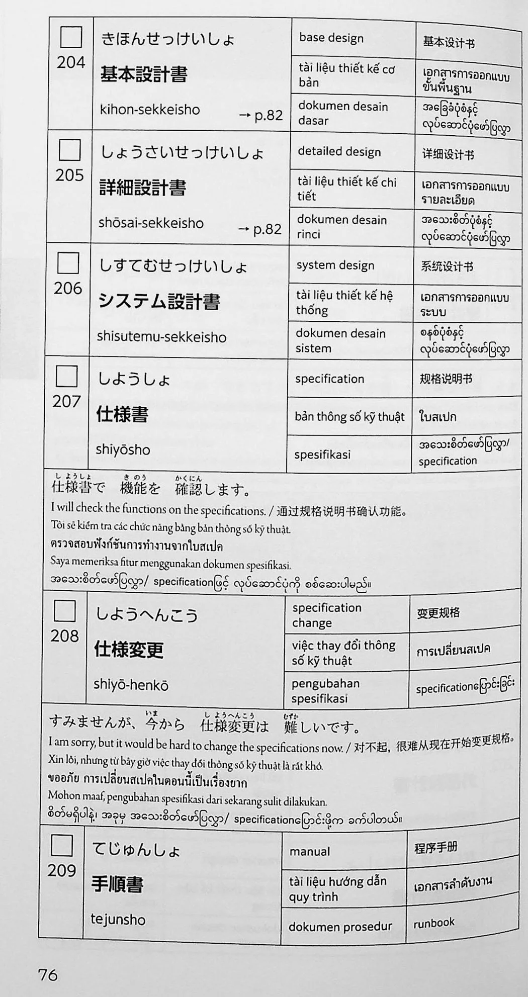 Genba No Nihongo: Worksite Japanese Wordbook - Vocabulary for Foreigners Working in IT - Image 10