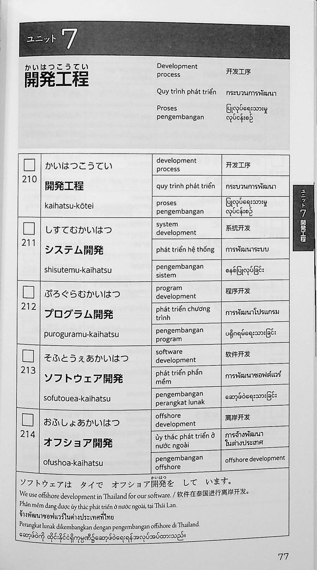 Genba No Nihongo: Worksite Japanese Wordbook - Vocabulary for Foreigners Working in IT - Image 11