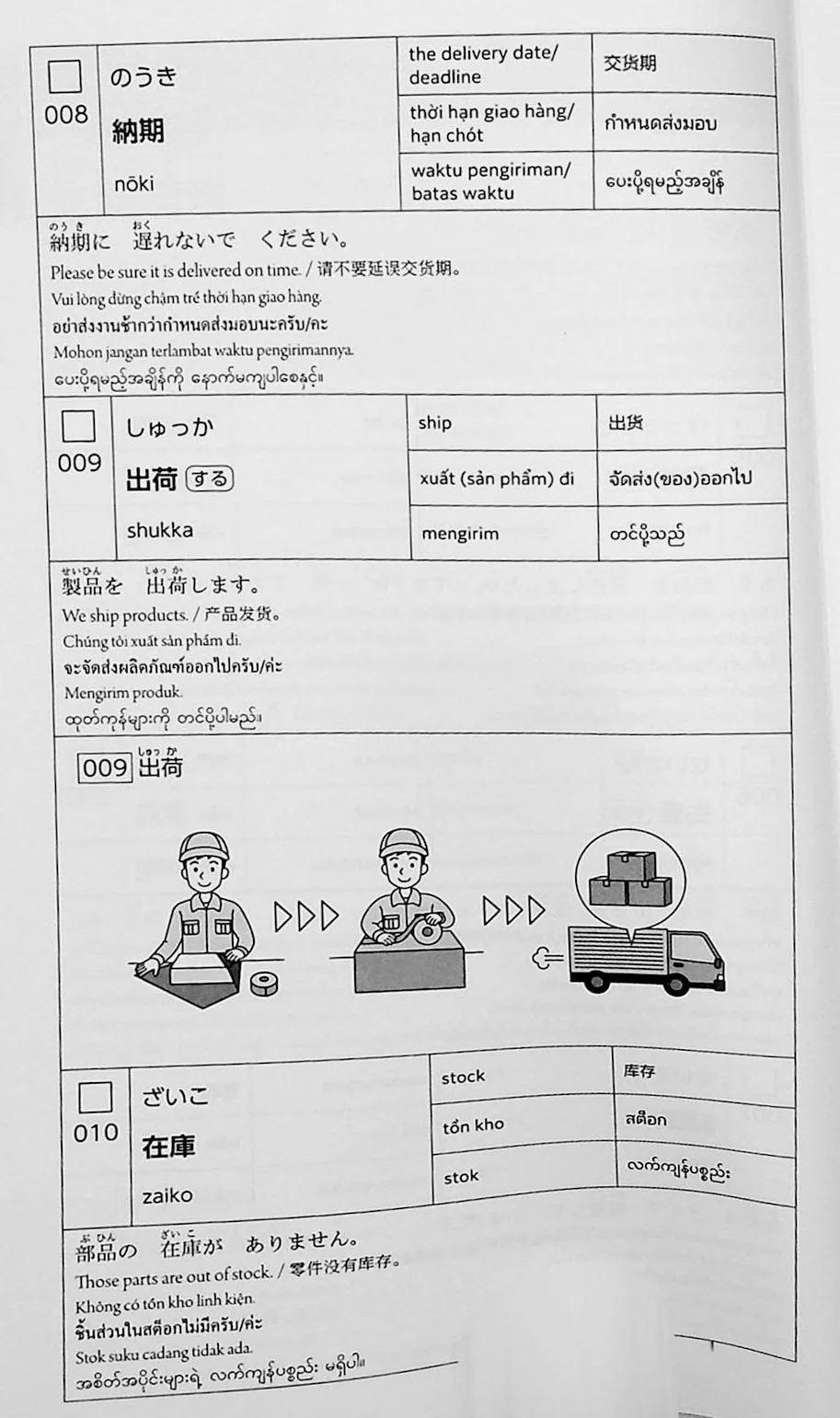 Genba No Nihongo: Worksite Japanese Wordbook - Vocabulary for Foreigners Working in IT - Image 6