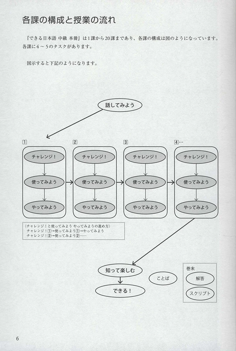 Dekiru Nihongo Intermediate Textbook - Image 4