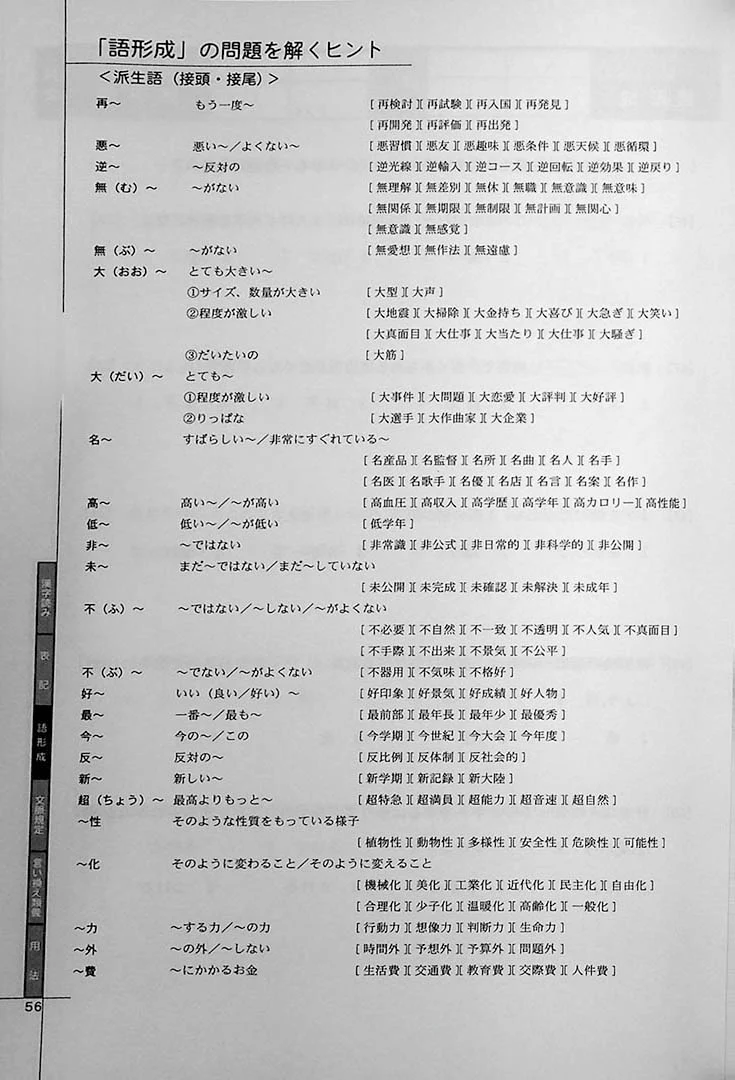 Drill and Drill JLPT N2 Vocabulary - Image 6