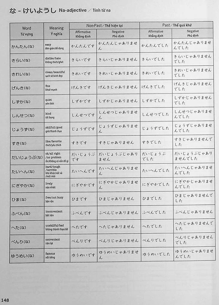Easy Japanese for Beginners N4/N5 Vol. 1 - Image 12