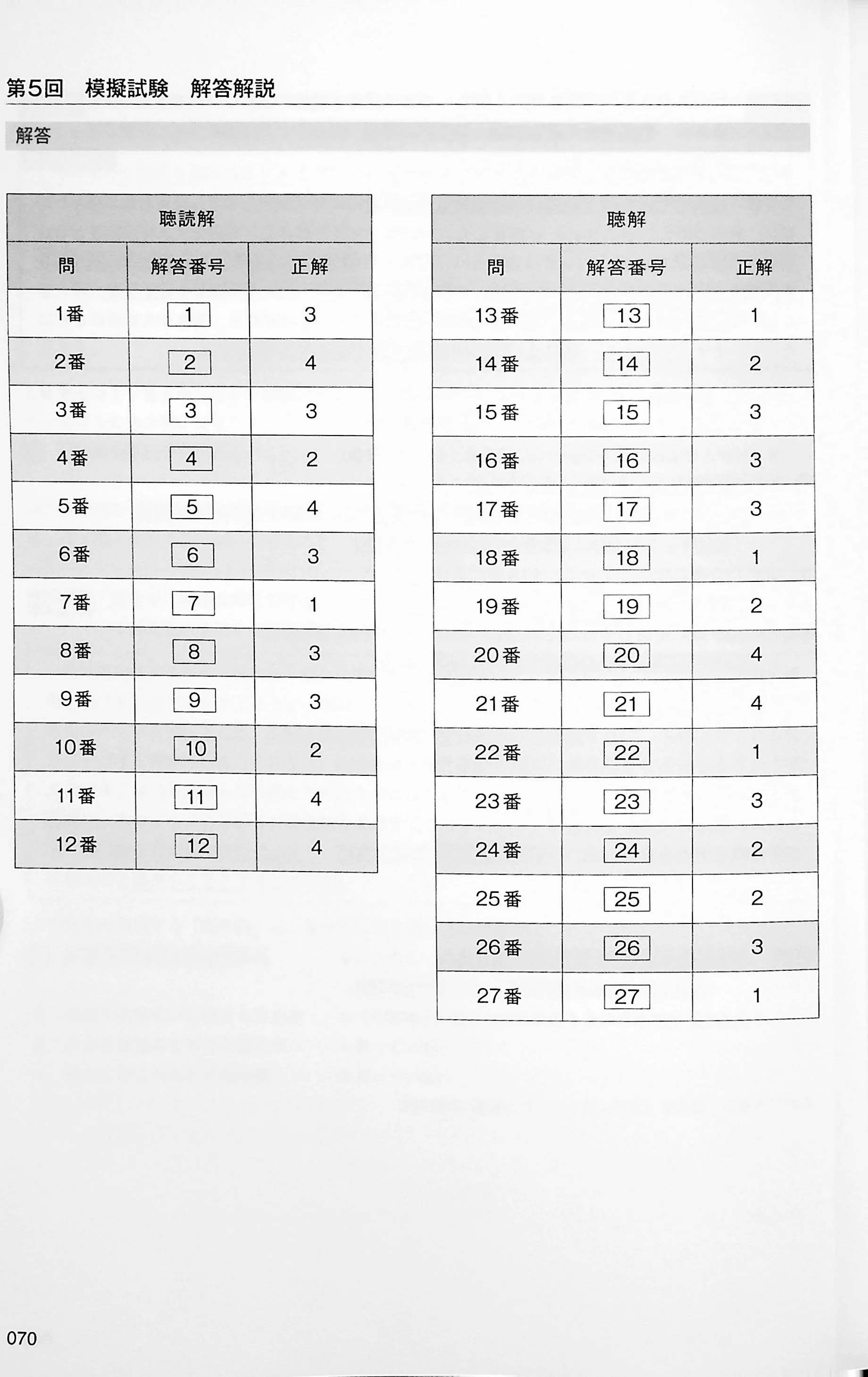Mock tests for EJU exam - listening and reading - Image 16