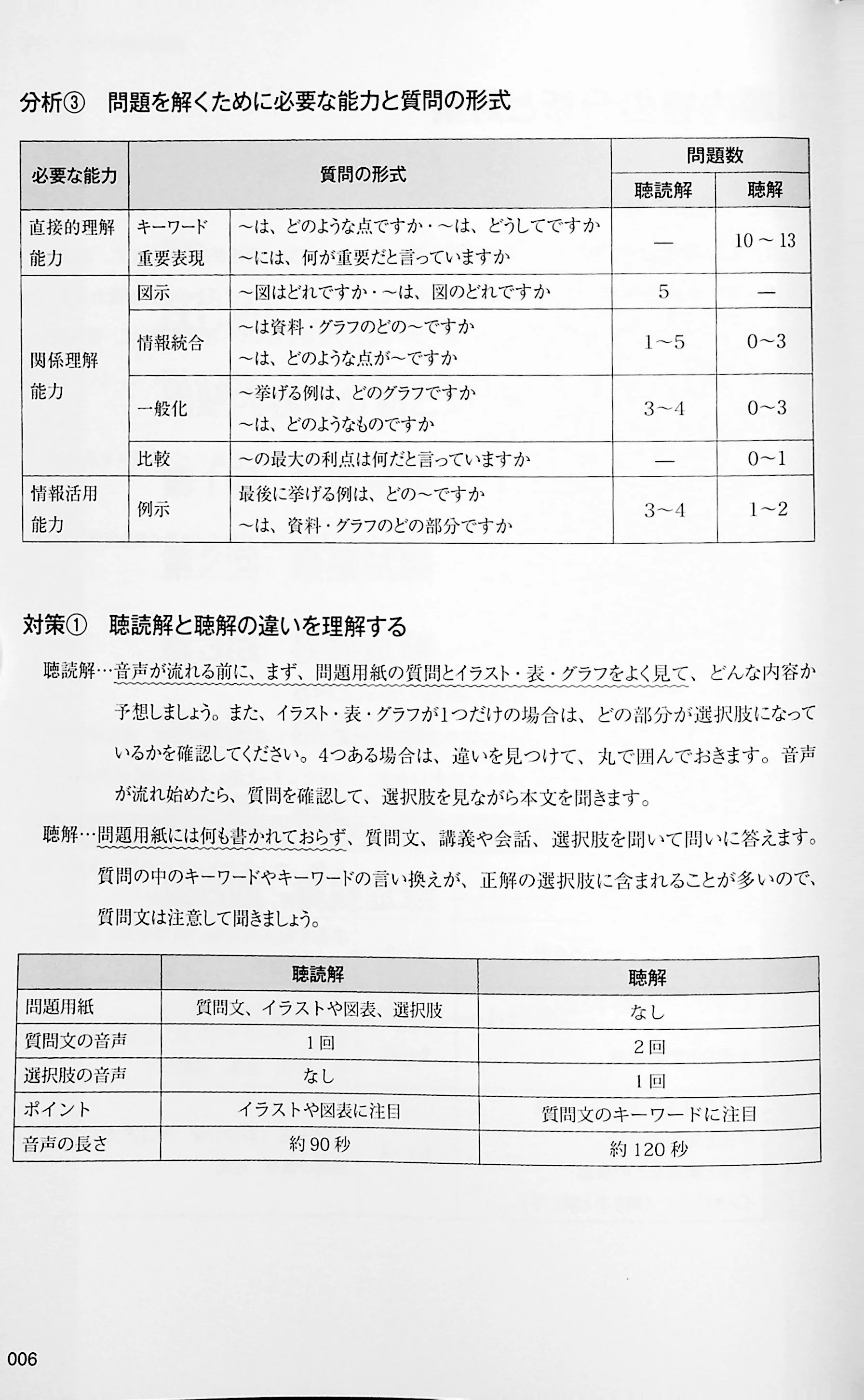 Mock tests for EJU exam - listening and reading - Image 3