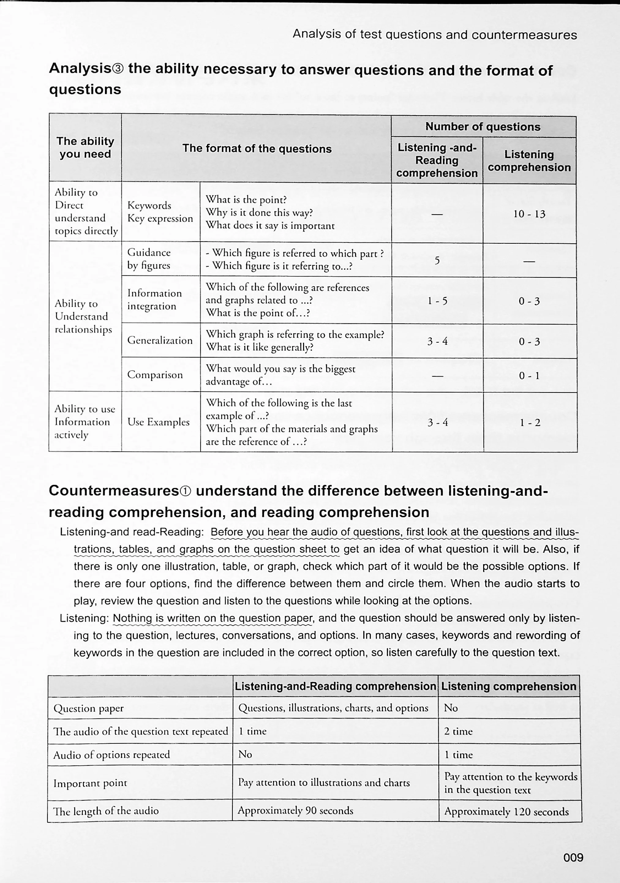 Mock tests for EJU exam - listening and reading - Image 6