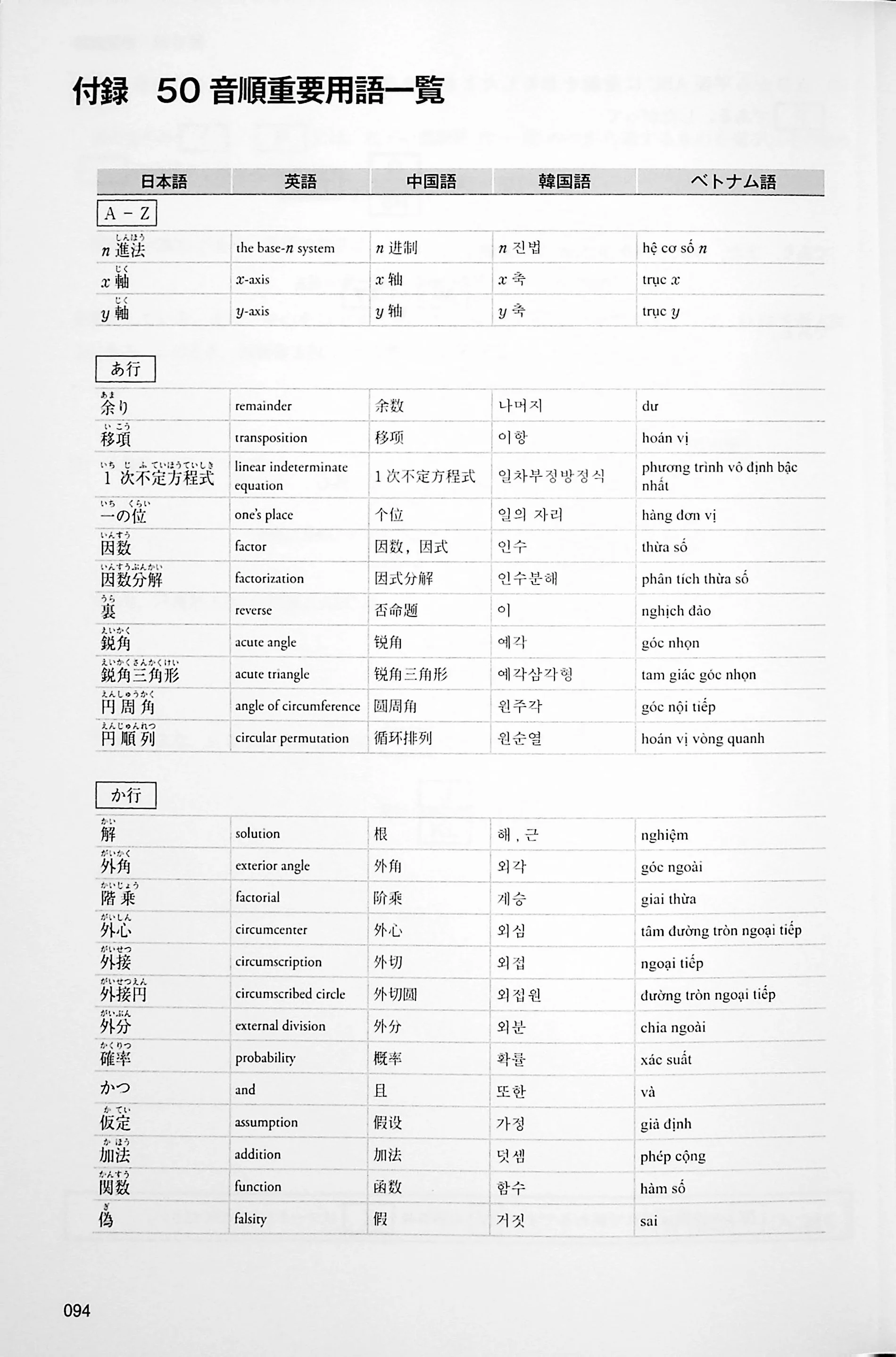 EJU Practice Test and Explanation Mathematics Course 1 - Image 3