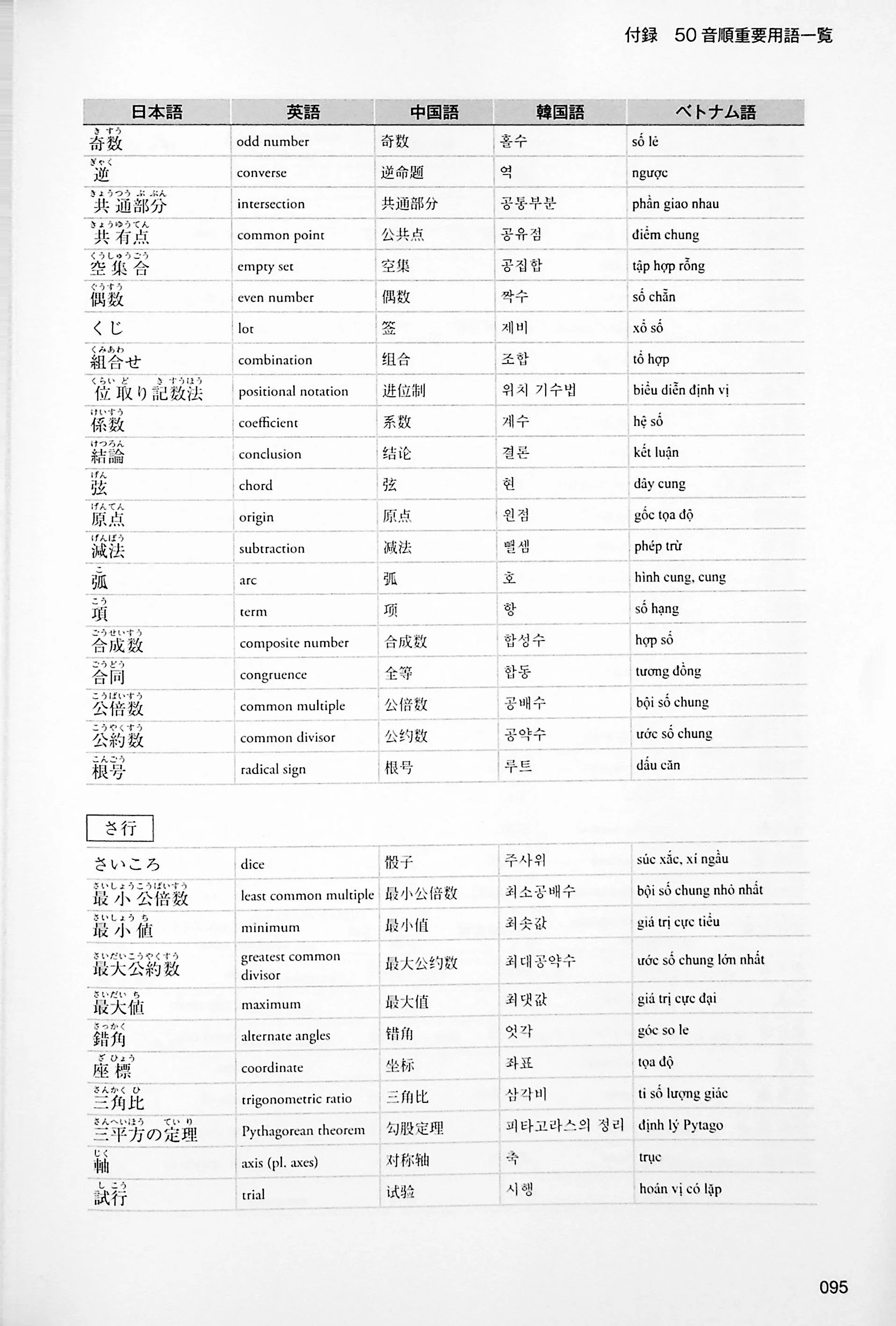 EJU Practice Test and Explanation Mathematics Course 1 - Image 8