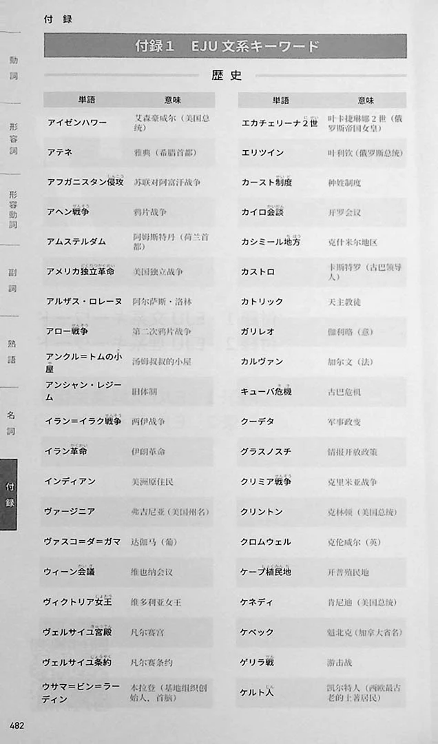 EJU Vocabulary 10,000 Words - Image 10
