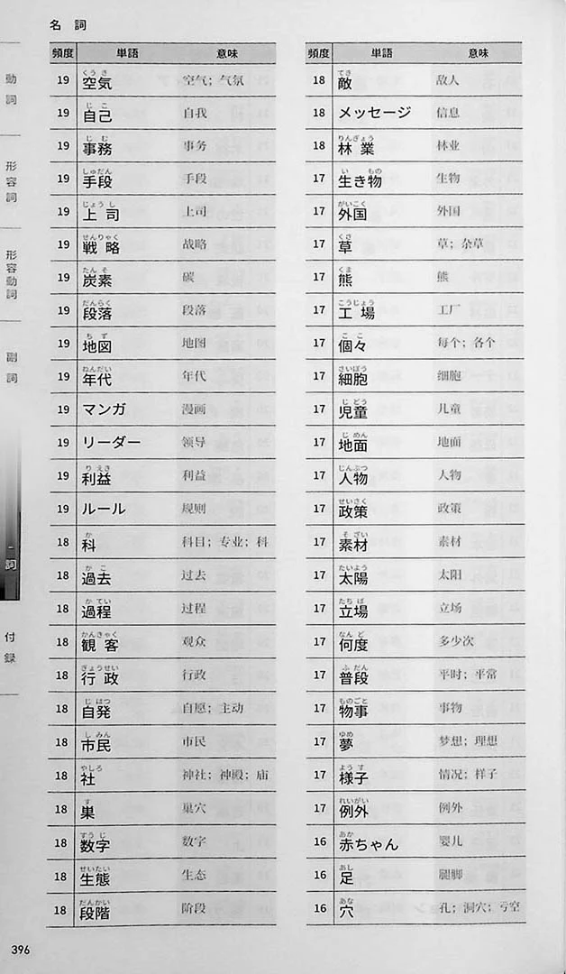 EJU Vocabulary 10,000 Words - Image 8