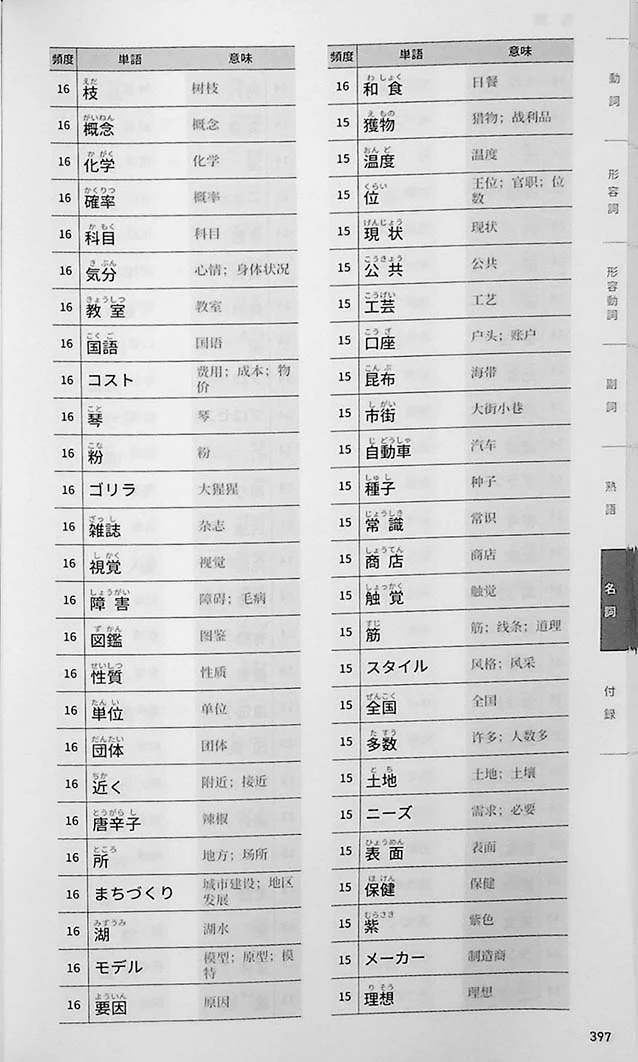 EJU Vocabulary 10,000 Words - Image 9