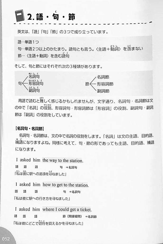 From the Foundations to Study — Passing the Eiken Level 2 Handbook - Image 7